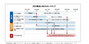 zeh (1)